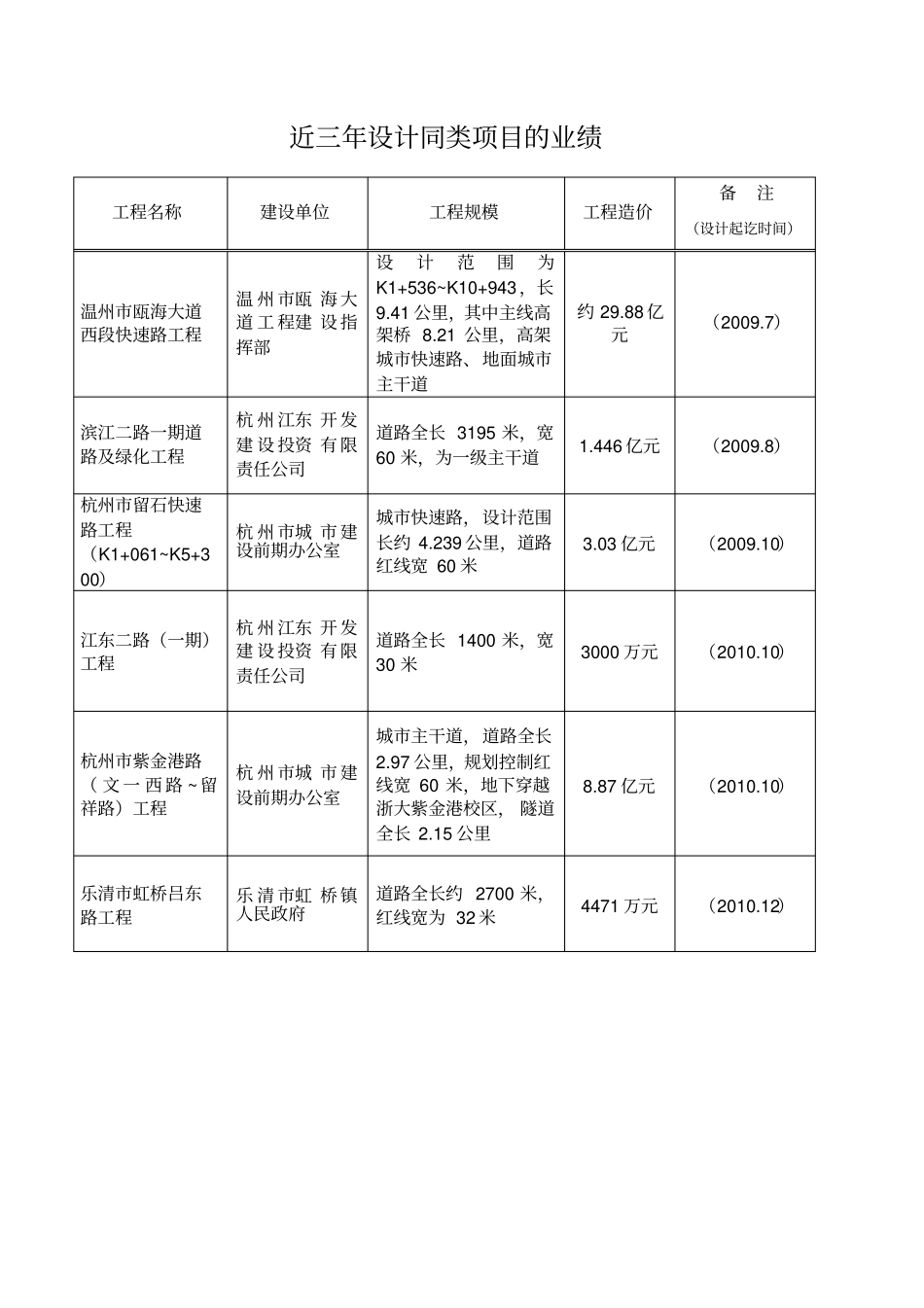 近三年设计同类项目的业绩_第2页