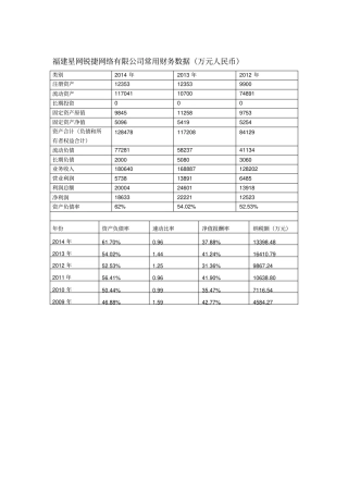 近三年网络公司常用财务数据