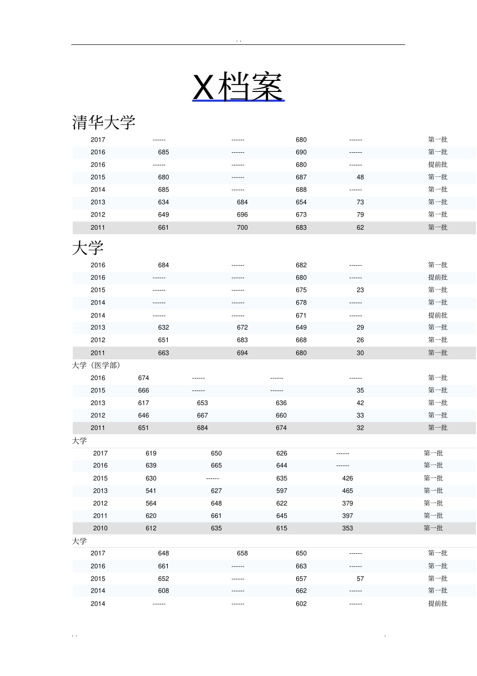 近五年高校录取分数线_第1页