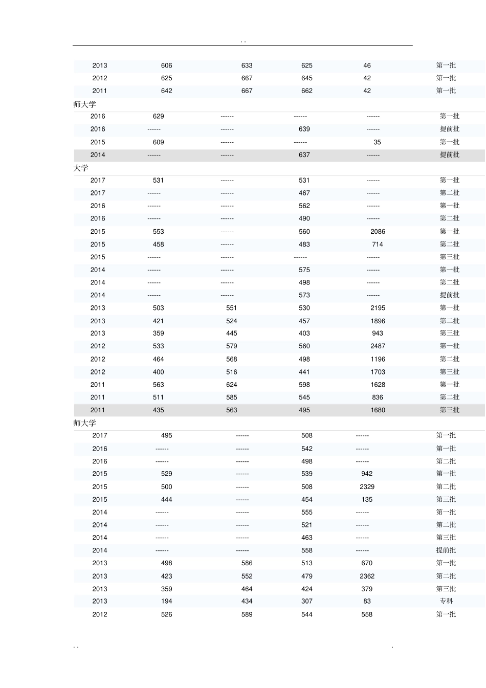 近五年高校录取分数线_第2页