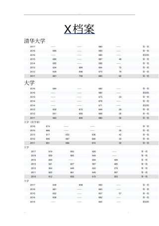 近五年高校录取分数线