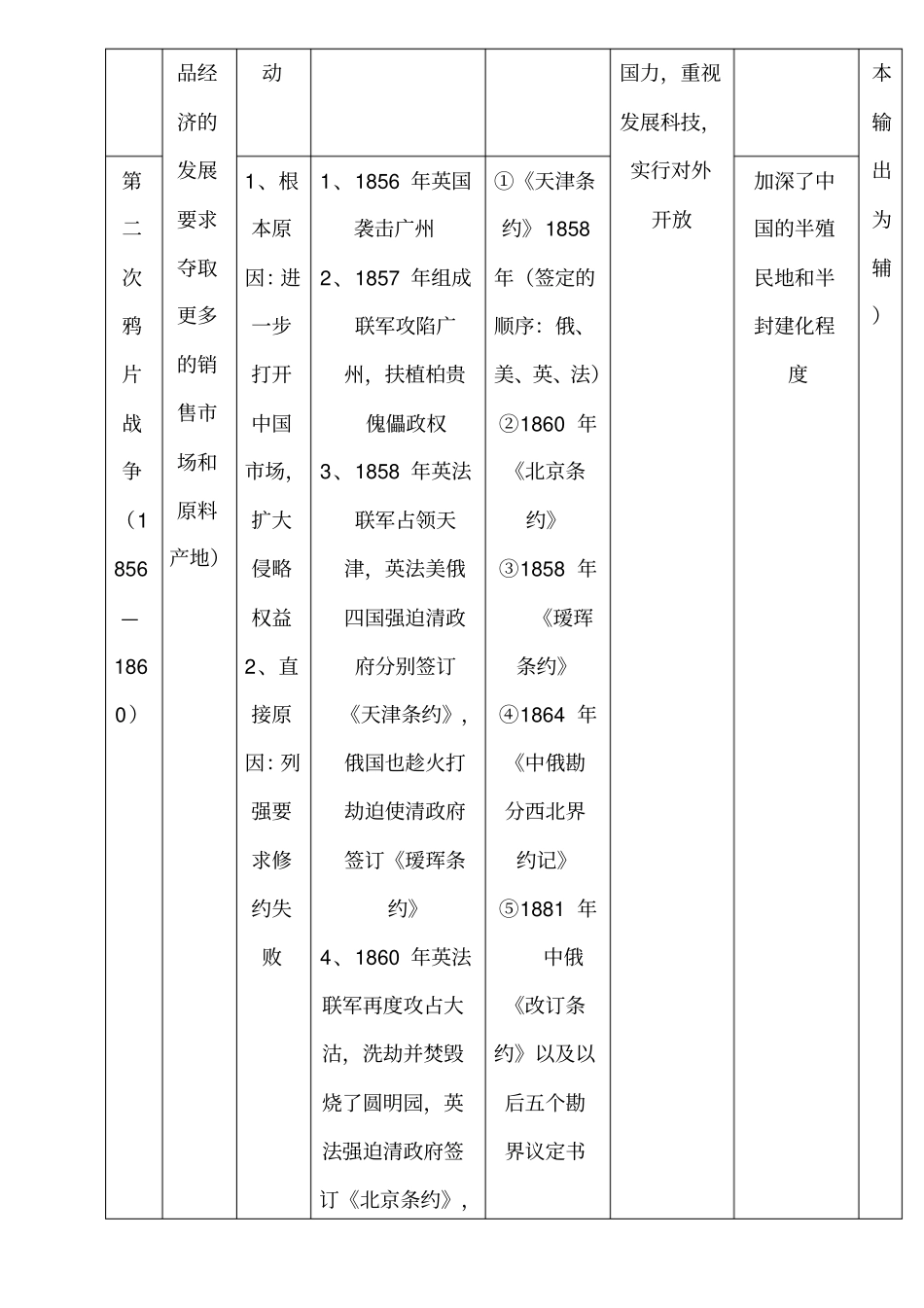 近代中国次侵华战争总结表格模板_第2页