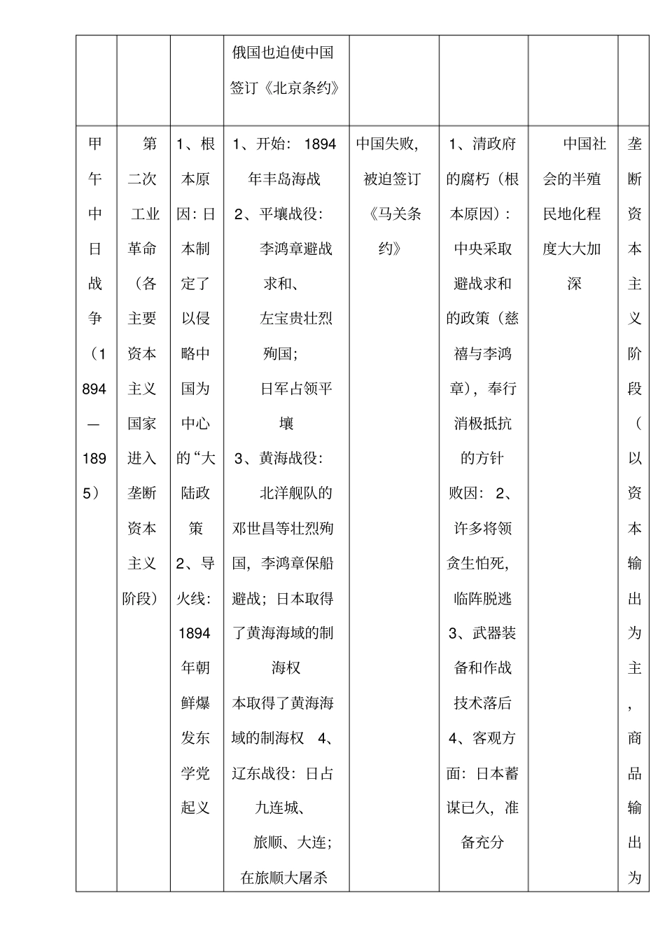近代中国次侵华战争总结表格模板_第3页