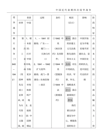 近代中国次侵华战争总结表格模板