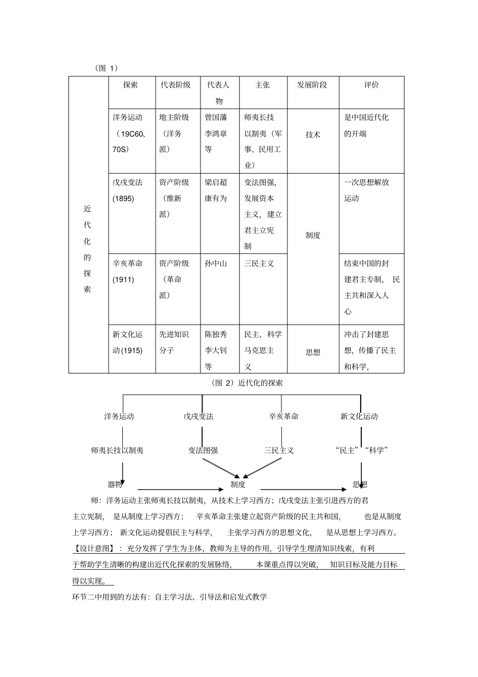 近代化的探索——教学设计_第3页