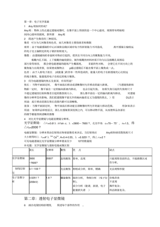 近代材料分析答案