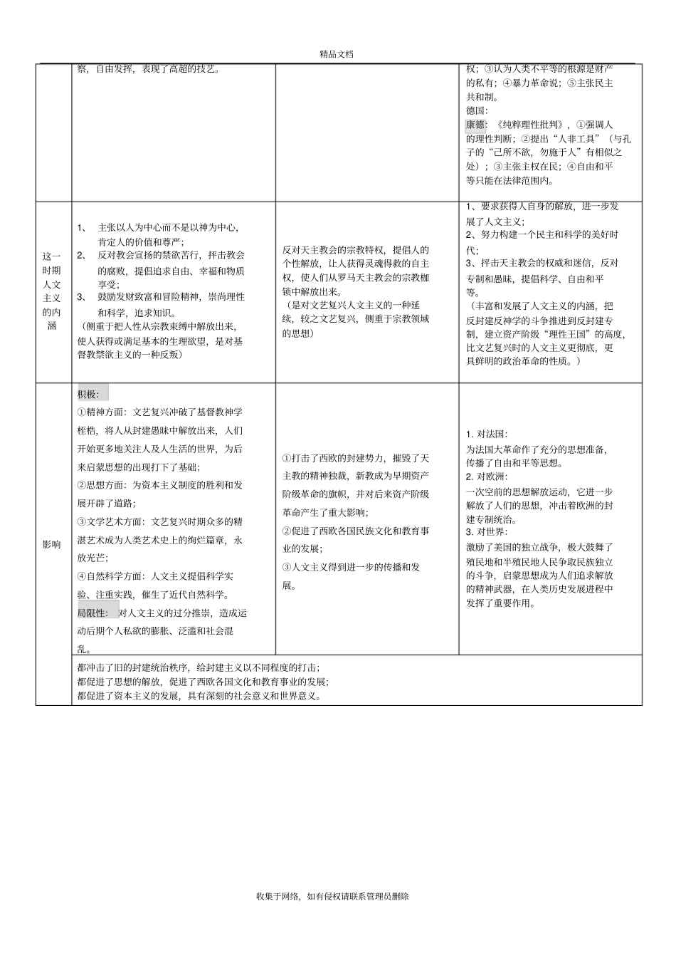 近代西方的三次思想解放运动对比表格版本_第3页