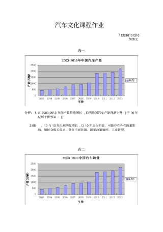 近十年汽车产销量