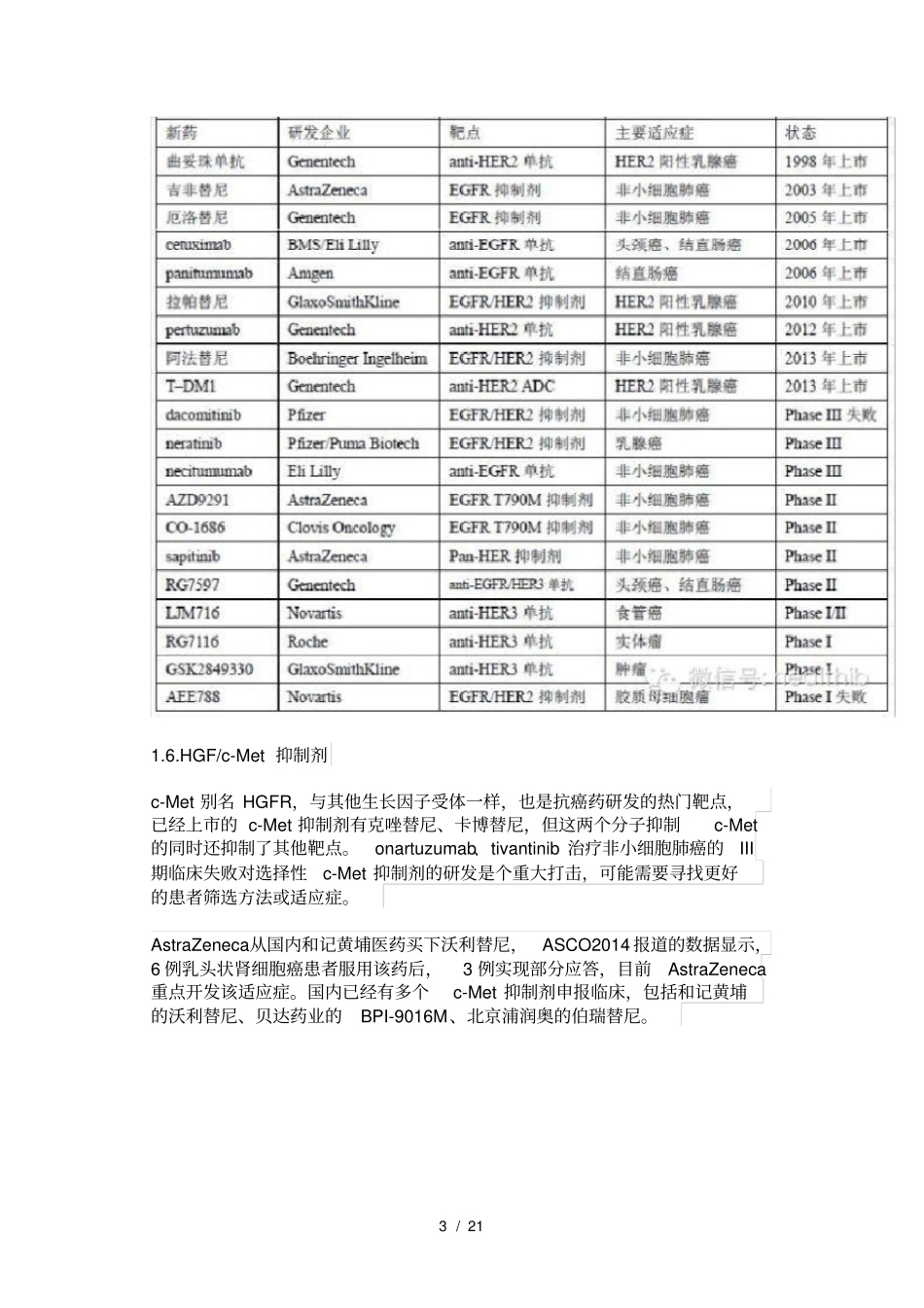 近年药物研发最热门靶点汇总分析_第3页