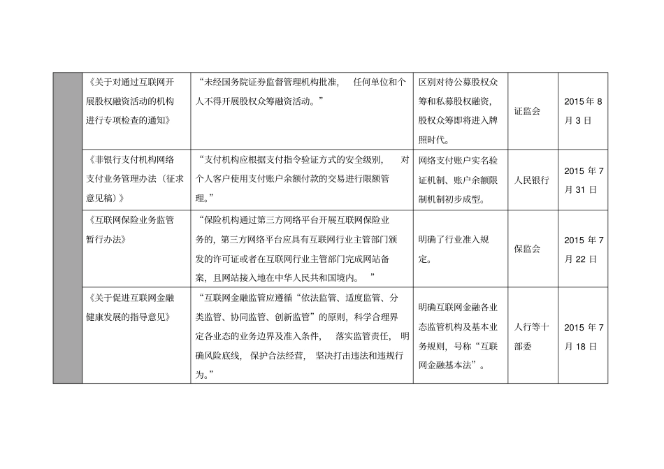 近期互联网法律与政策汇总-表格_第3页