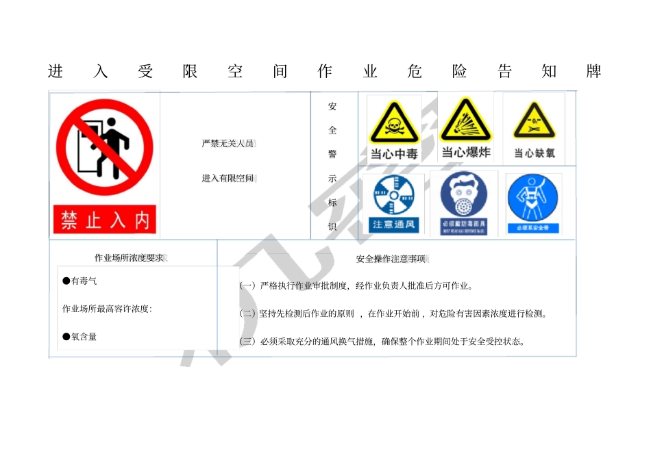 进入受限空间作业危险告知牌_第1页