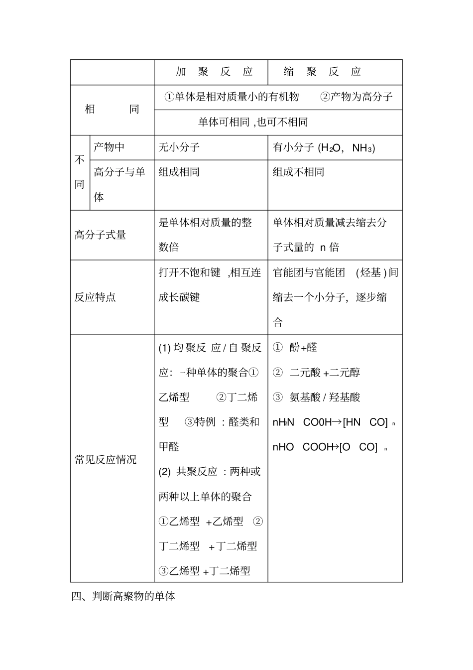 进入合成有机高分子化合物的时代_第2页