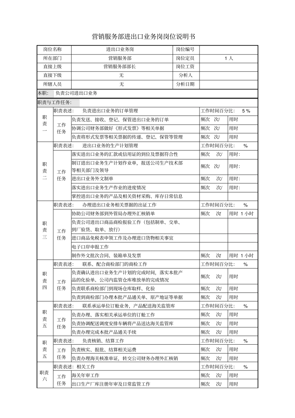 进出口业务岗位说明书_第1页