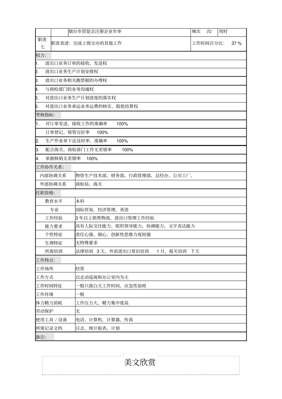 进出口业务岗位说明书_第2页