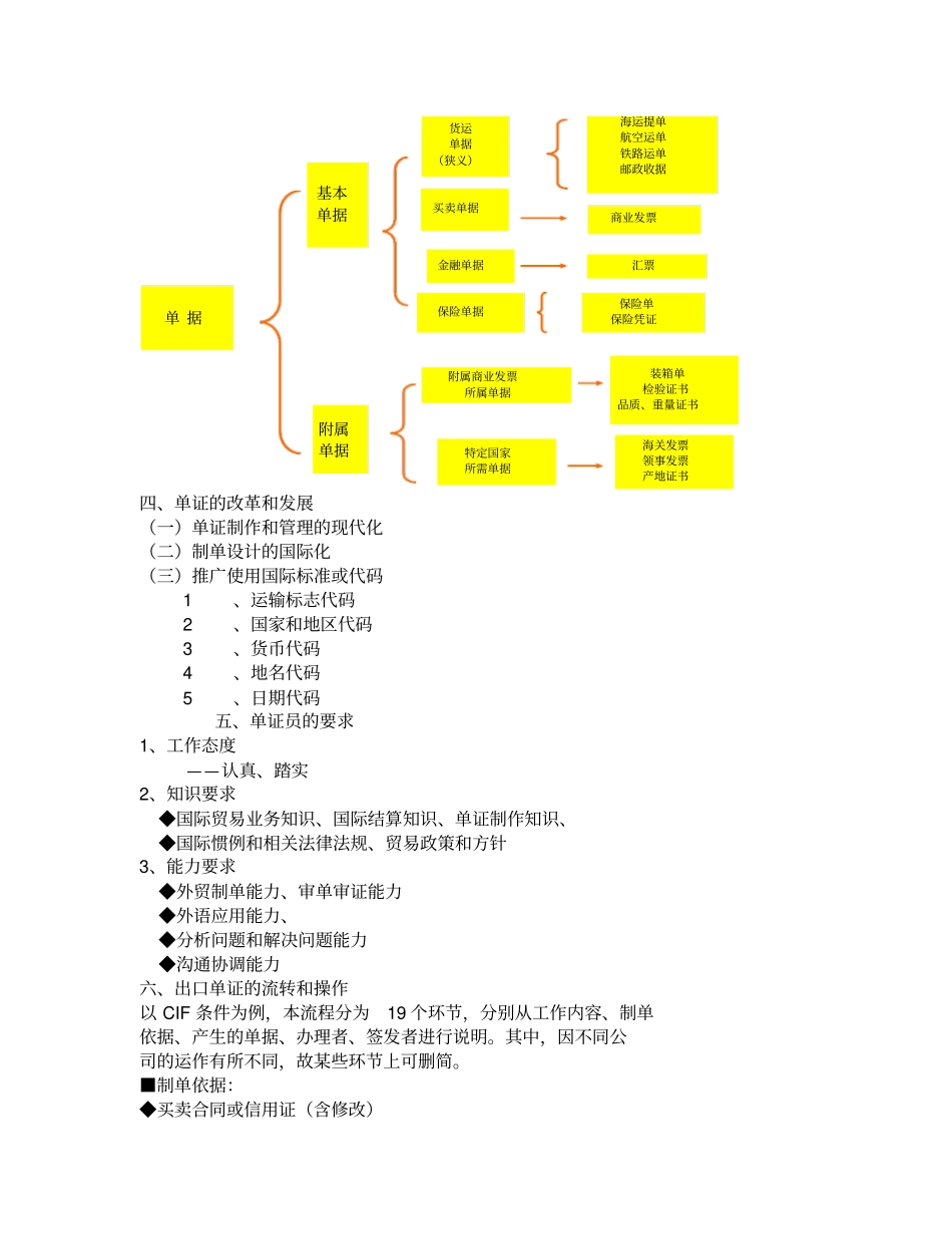 进出口单证课堂笔记整理_第3页