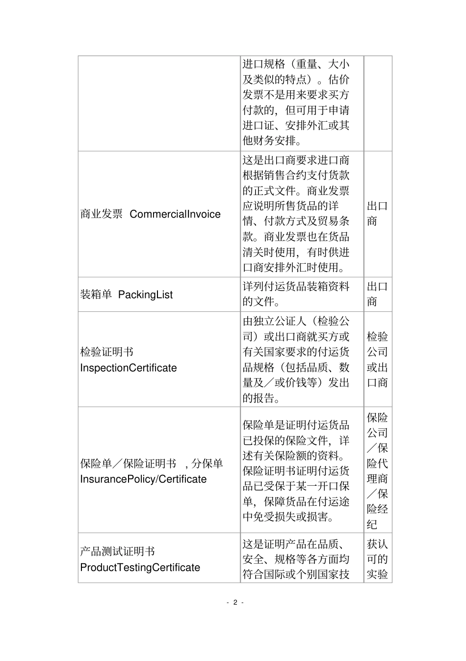 进出口贸易常用文件13_第2页