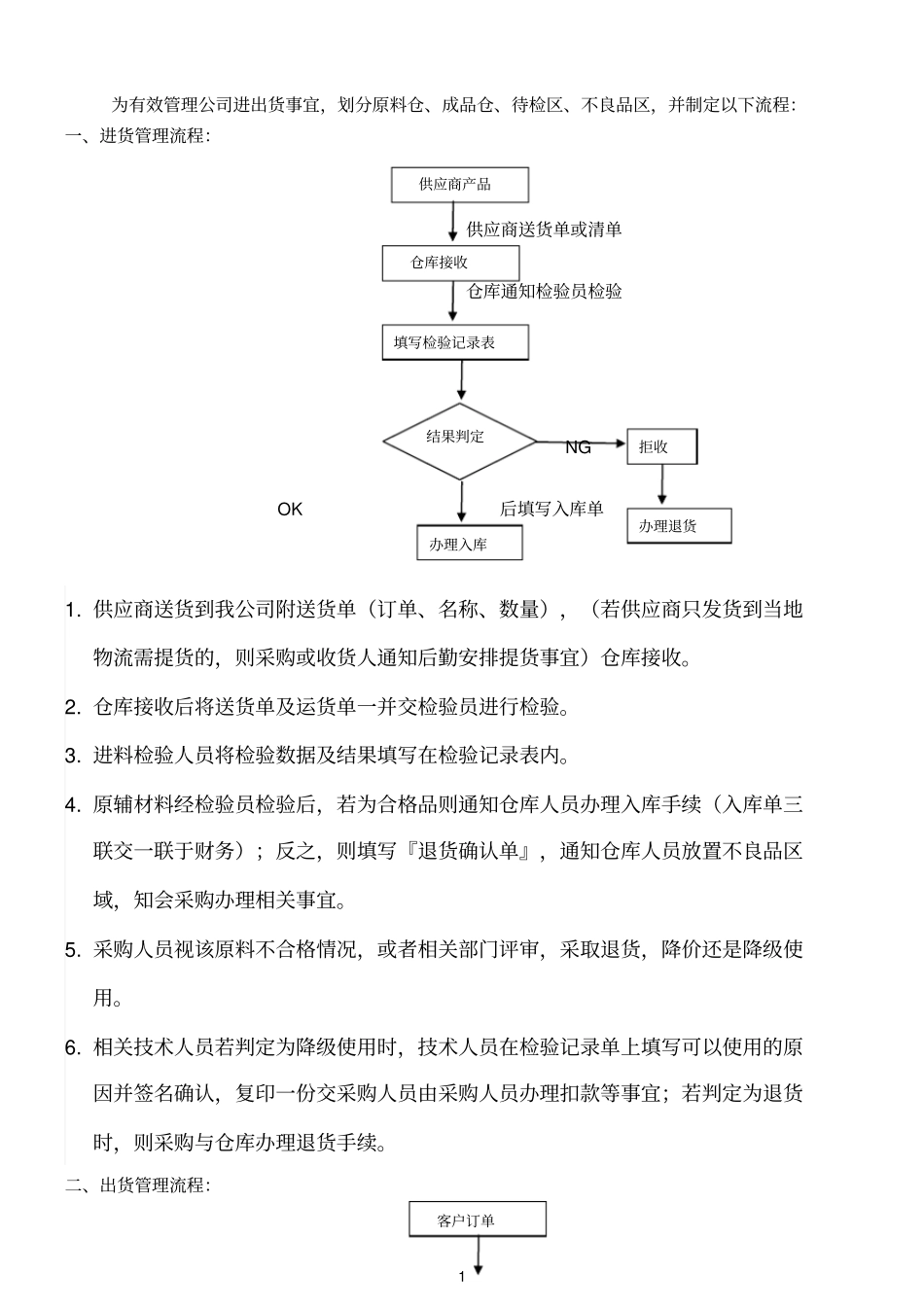进出货管理流程_第1页