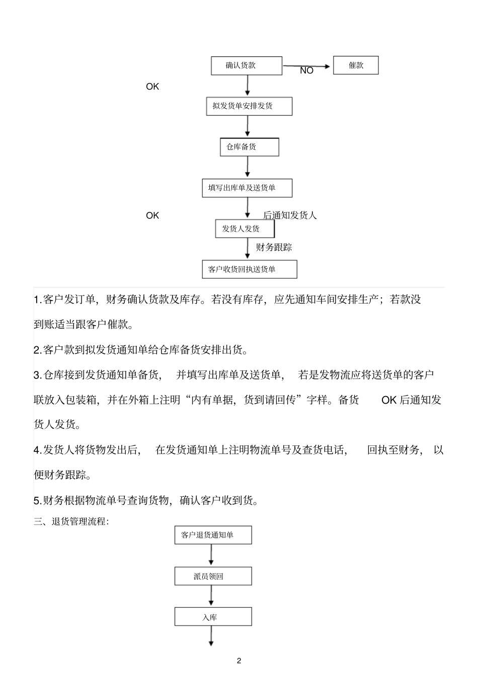 进出货管理流程_第2页
