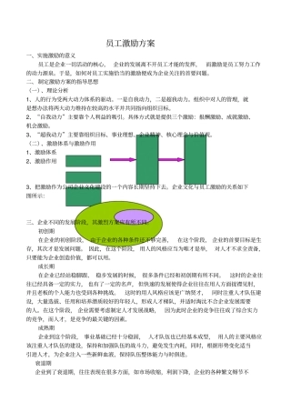 进取型公司员工激励实施方案