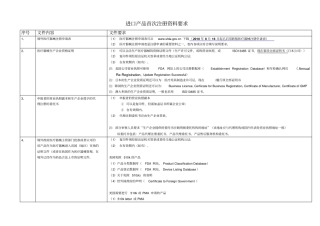 进口医疗器械注册需要提交的资料