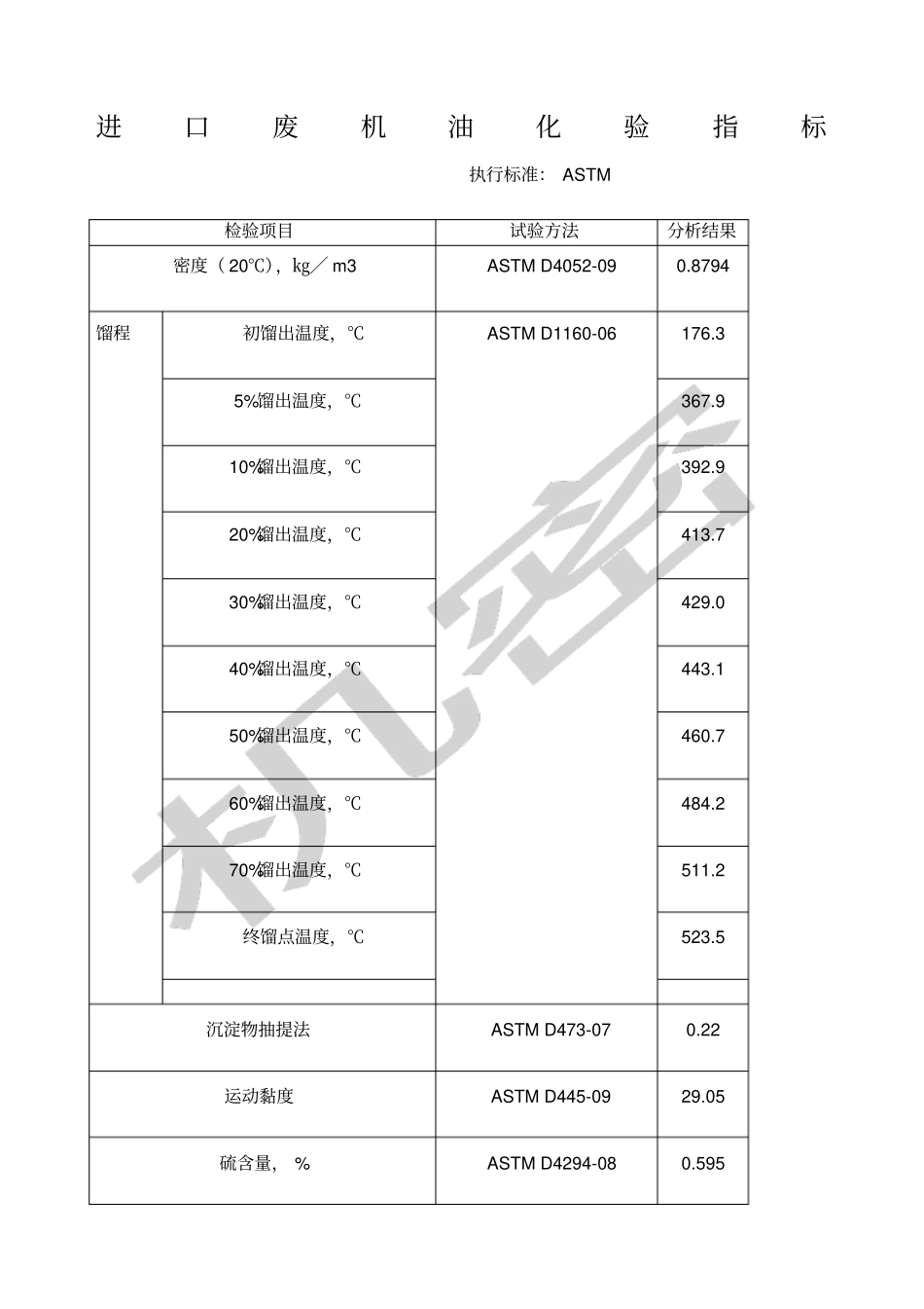 进口废机油化验指标_第1页