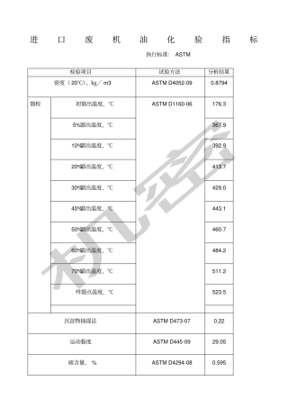 进口废机油化验指标