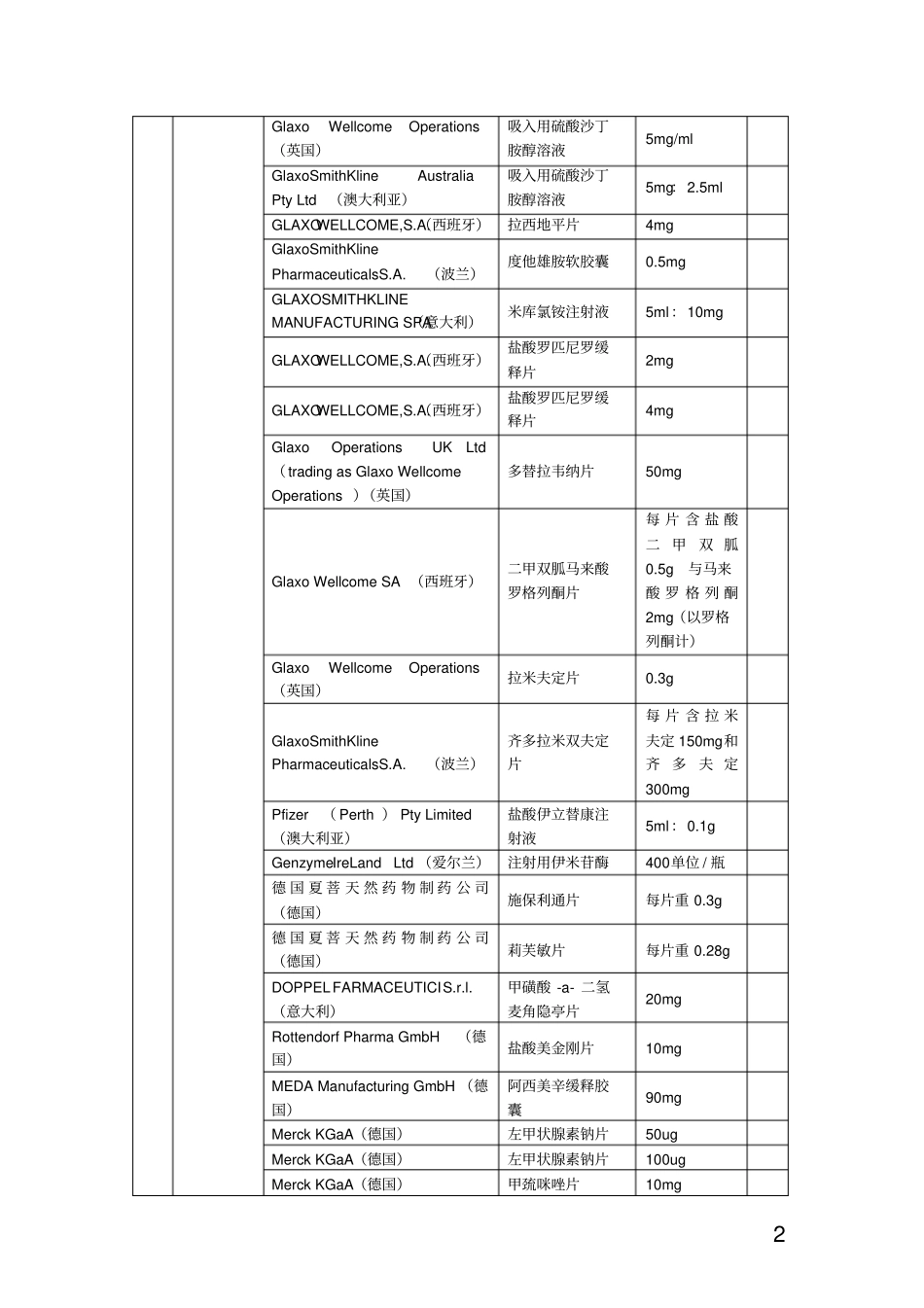 进口药品国内总代理企业名称_第2页