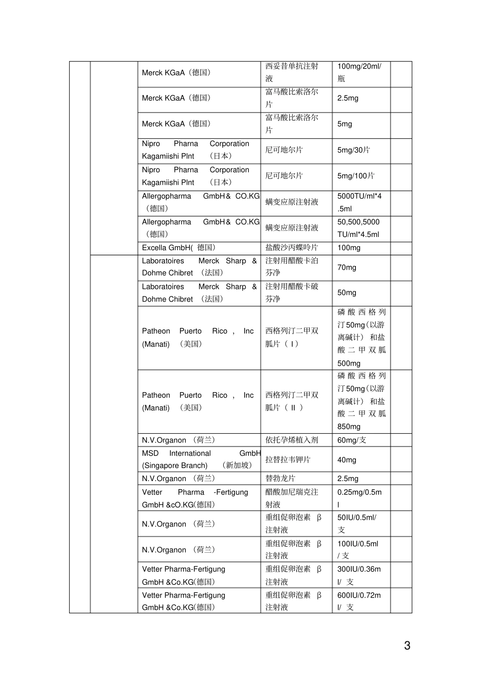 进口药品国内总代理企业名称_第3页