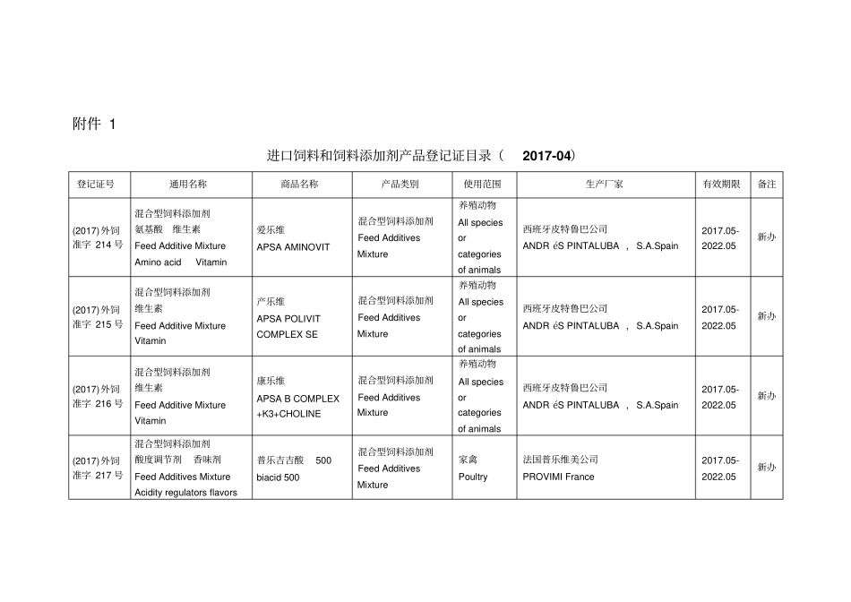进口饲料和饲料添加剂产品登记证目录_第1页