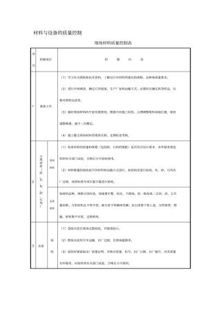 进场工程材料设备质量监理控制措施