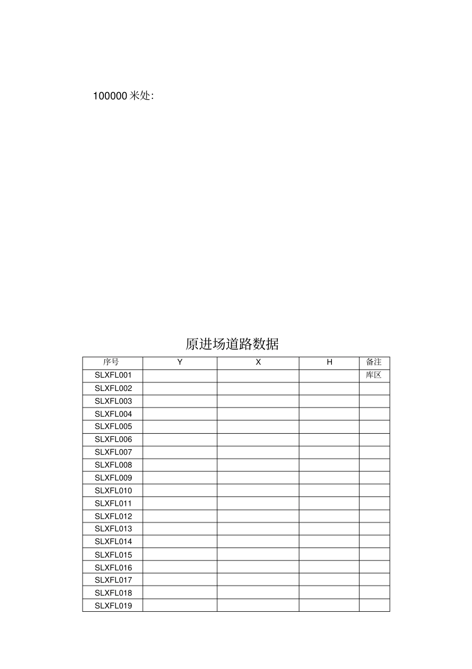 进场道路扩宽申请报告筹建处_第3页