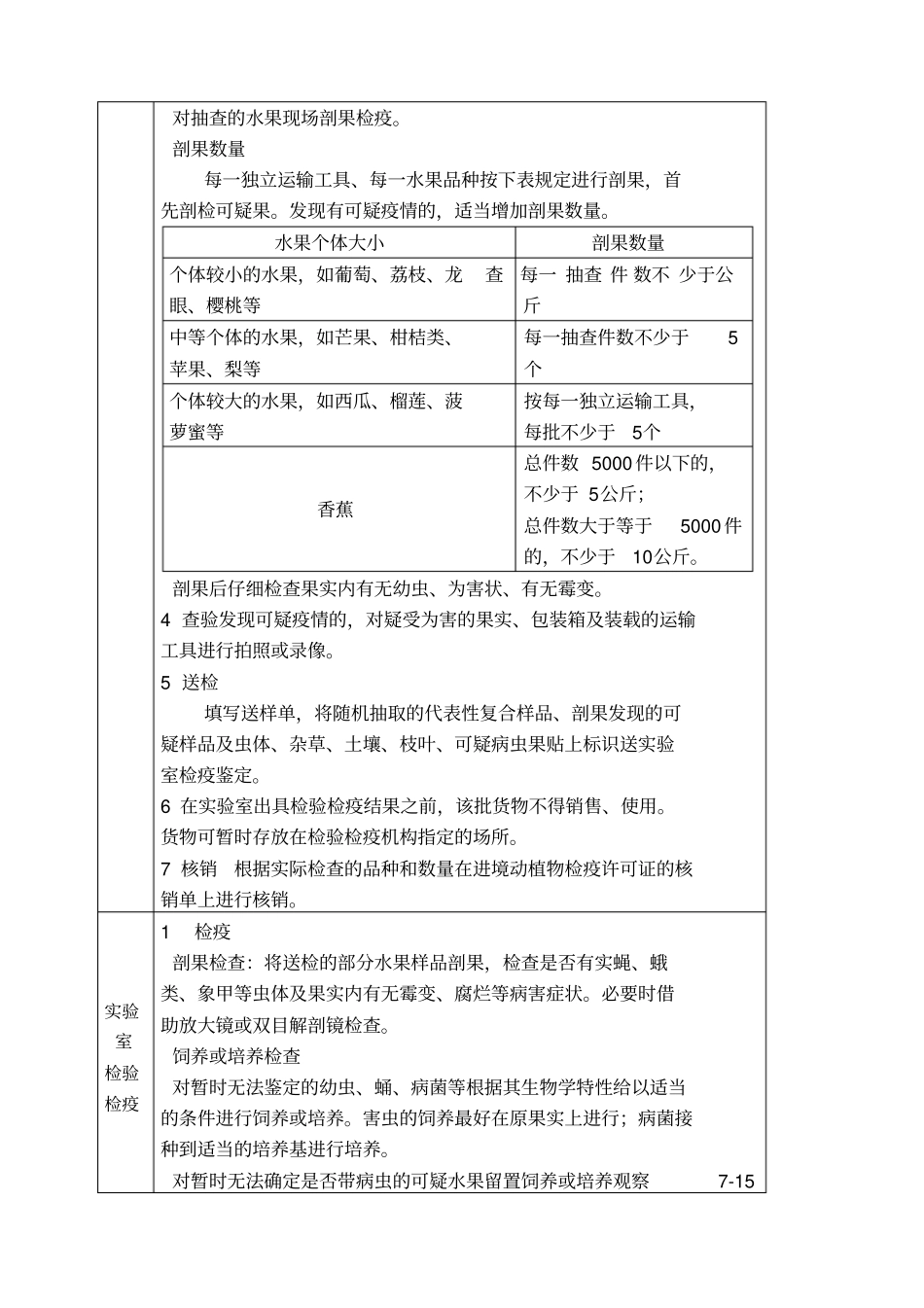 进境水果检验检疫的一般工作程序_第3页