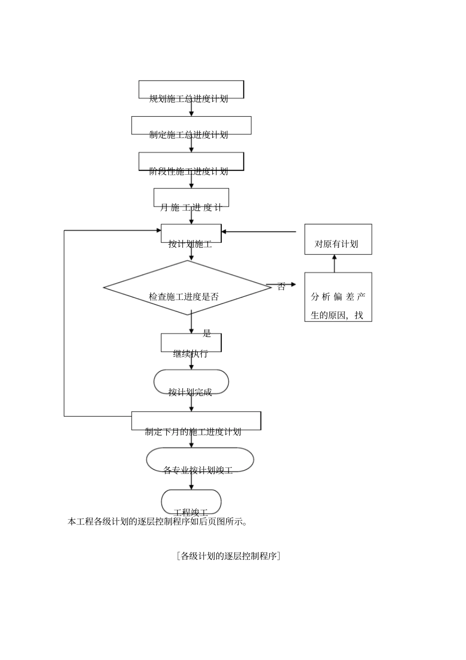 进度计划及工期保证_第3页