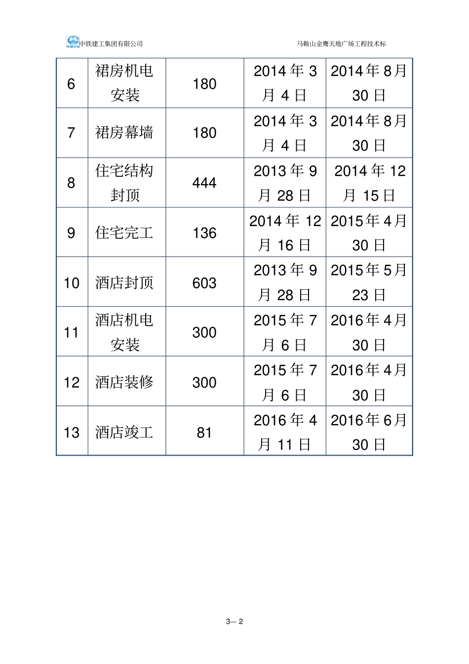 进度计划及保证措施_第3页