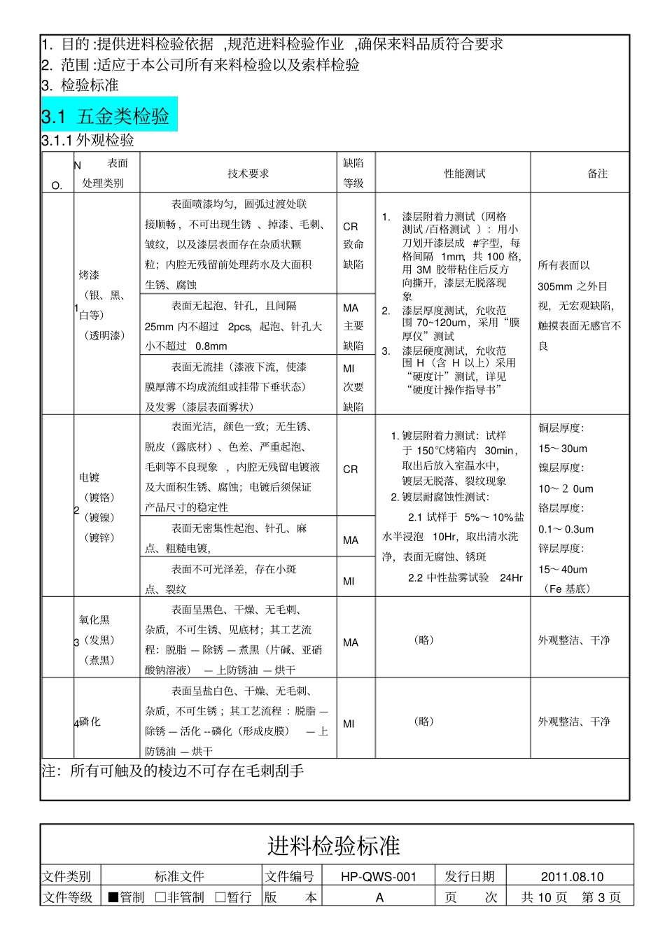 进料检验标准_第3页