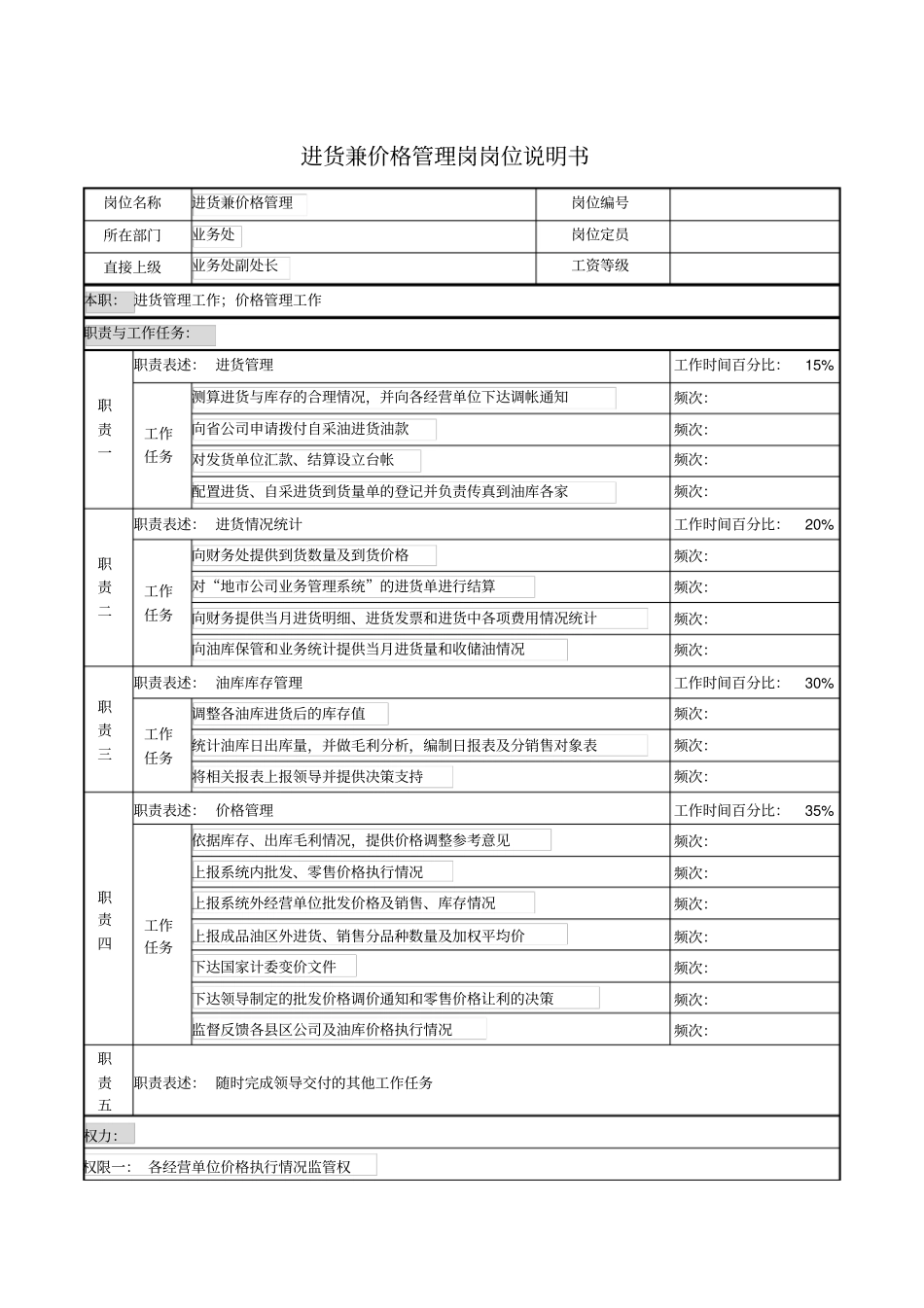 进货兼价格管理岗岗位说明书_第1页