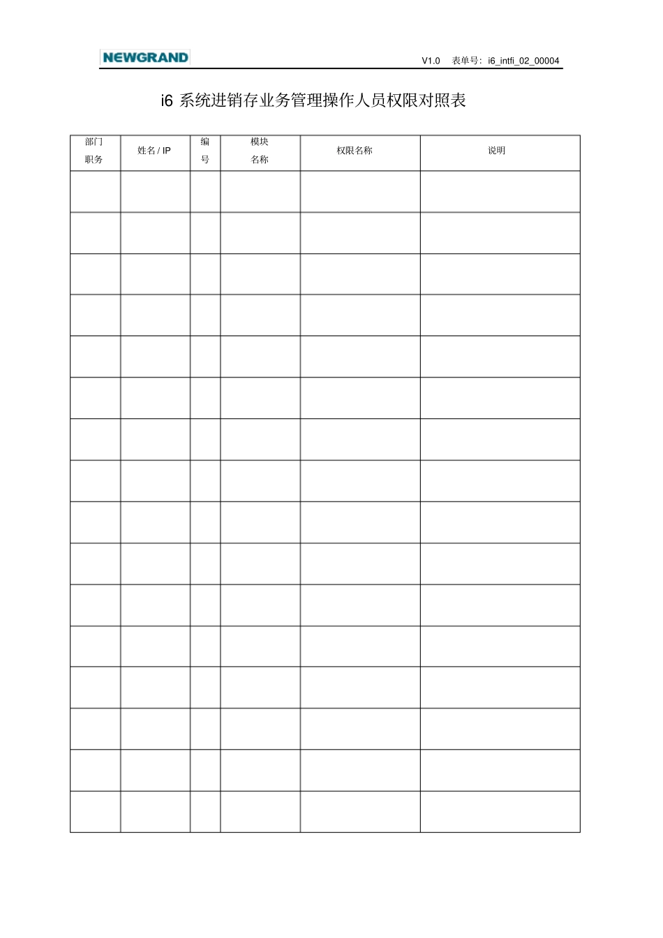 进销存管理操作人员权限分配表_第1页
