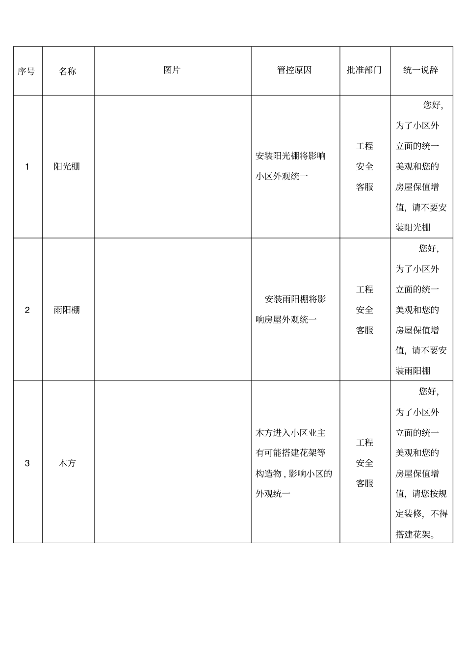 违章管控装修材料汇编_第1页