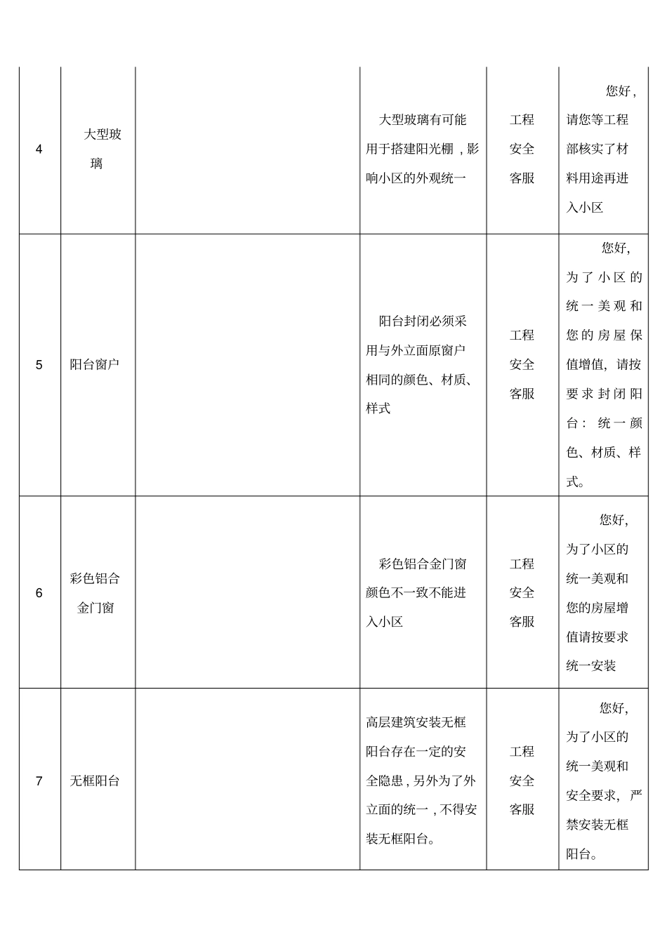 违章管控装修材料汇编_第2页