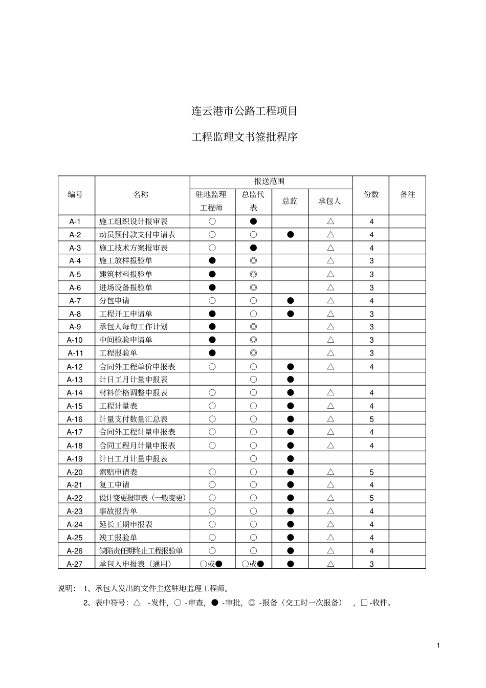 连云港地方重点工程项目基本表格及用表说明AB_第1页