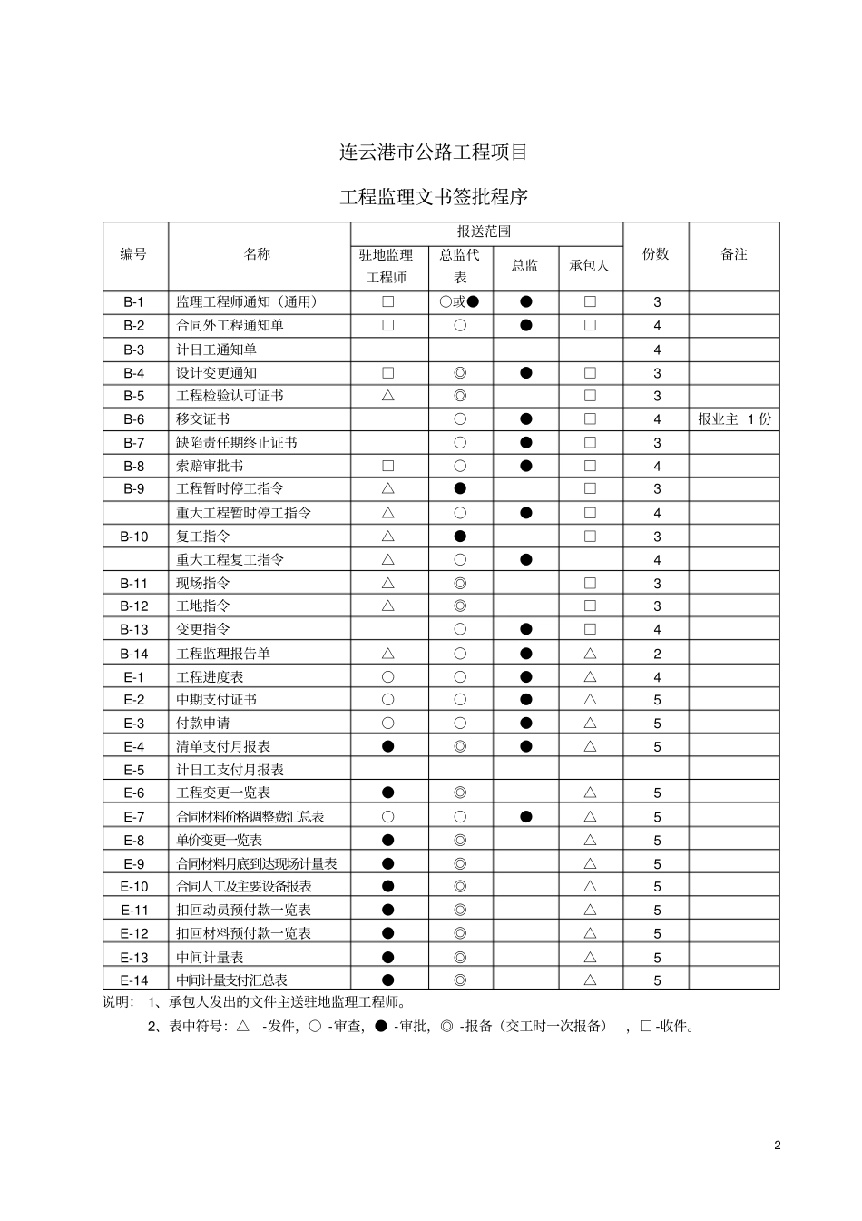 连云港地方重点工程项目基本表格及用表说明AB_第2页