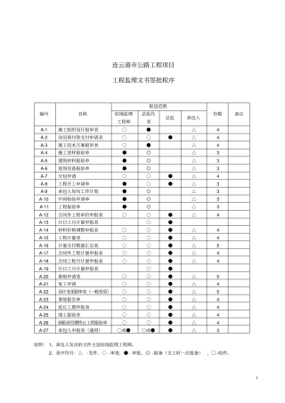 连云港地方重点工程项目基本表格及用表说明AB