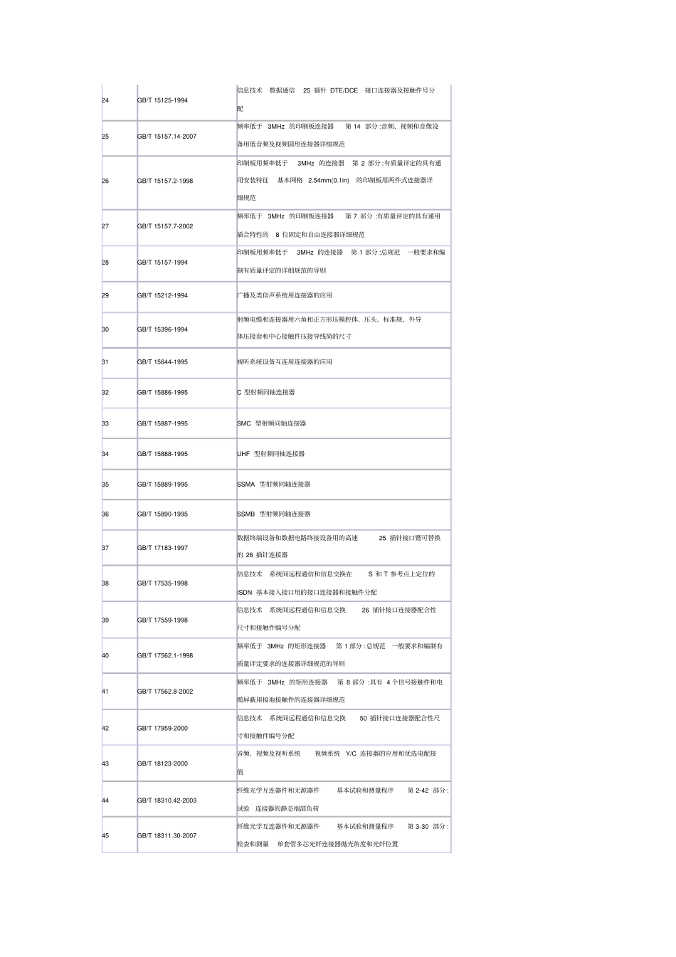 连接器常用标准汇总_第2页