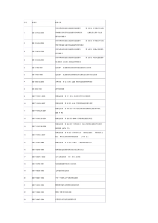 连接器常用标准汇总