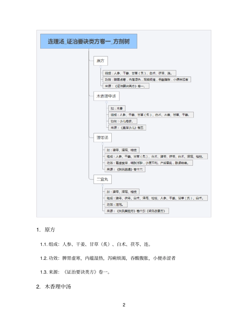 连理汤_证治要诀类方卷一_方剂树_第2页