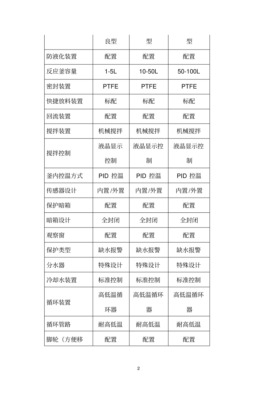 连续光催化反应釜_第2页