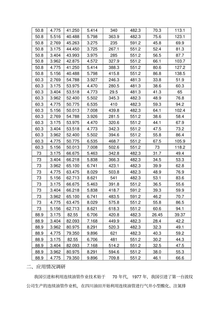 连续油管调研情况讲解_第2页