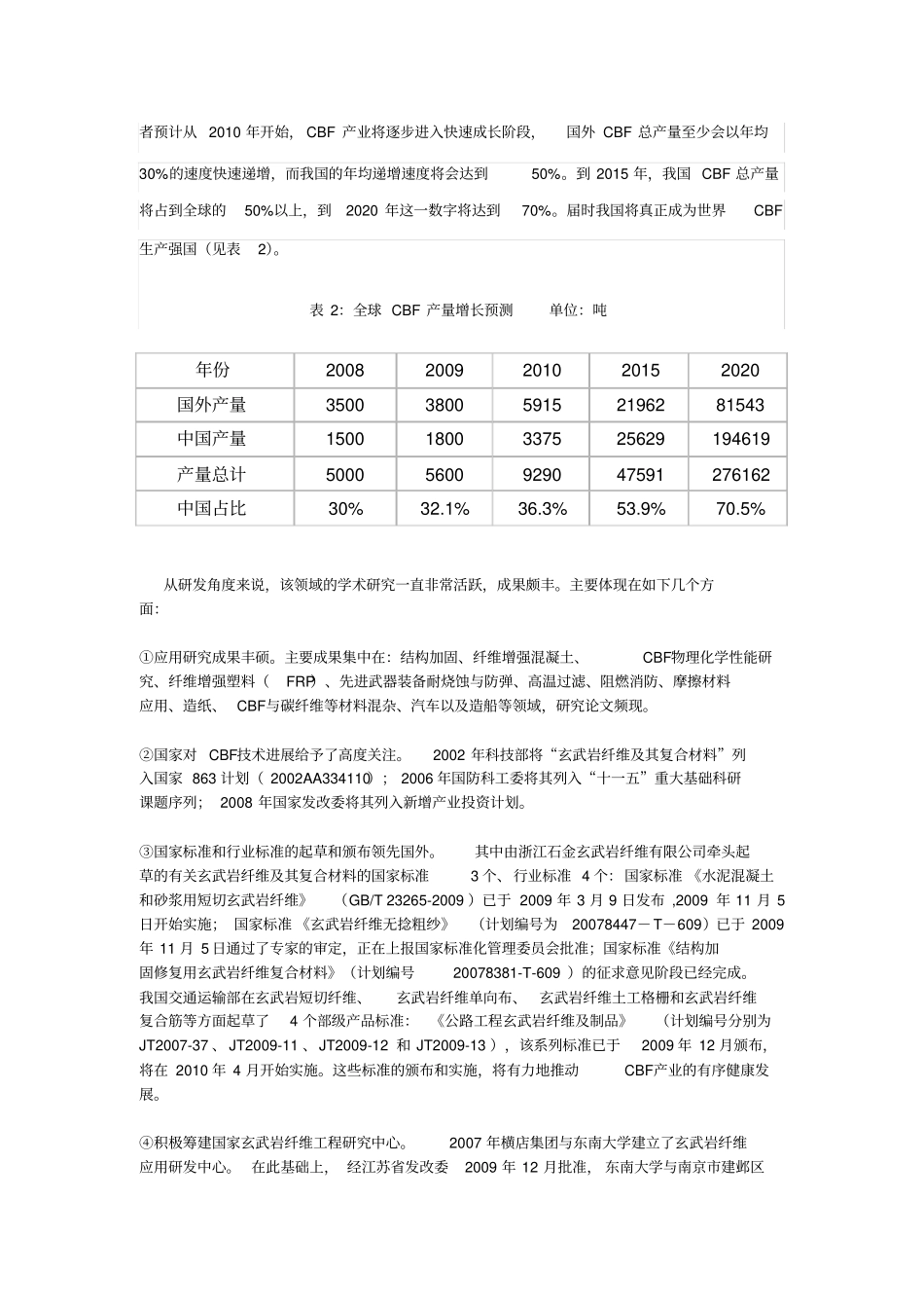 连续玄武岩纤维产业的发展现状及思考_第3页