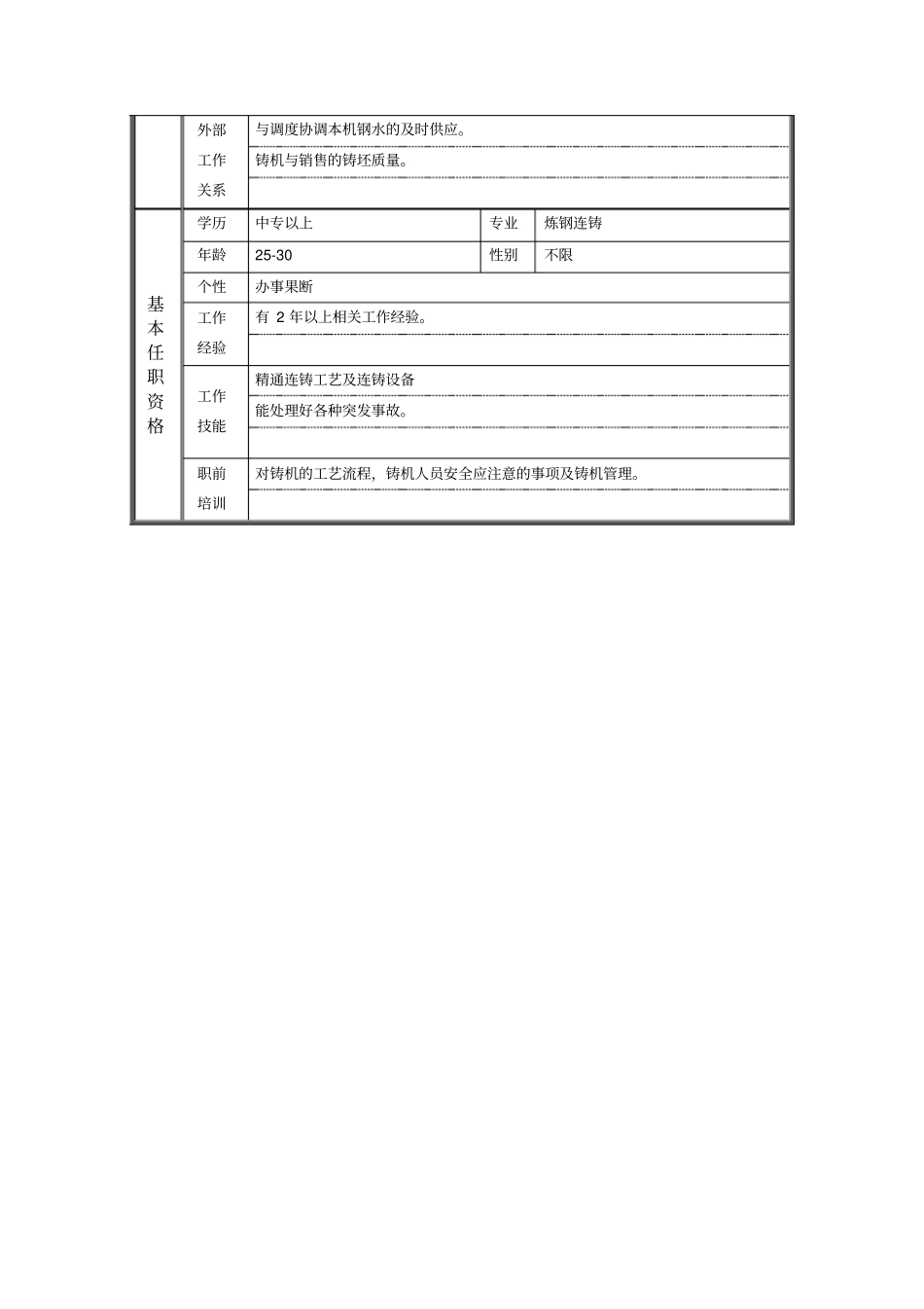 连铸副机长职位说明书_第2页