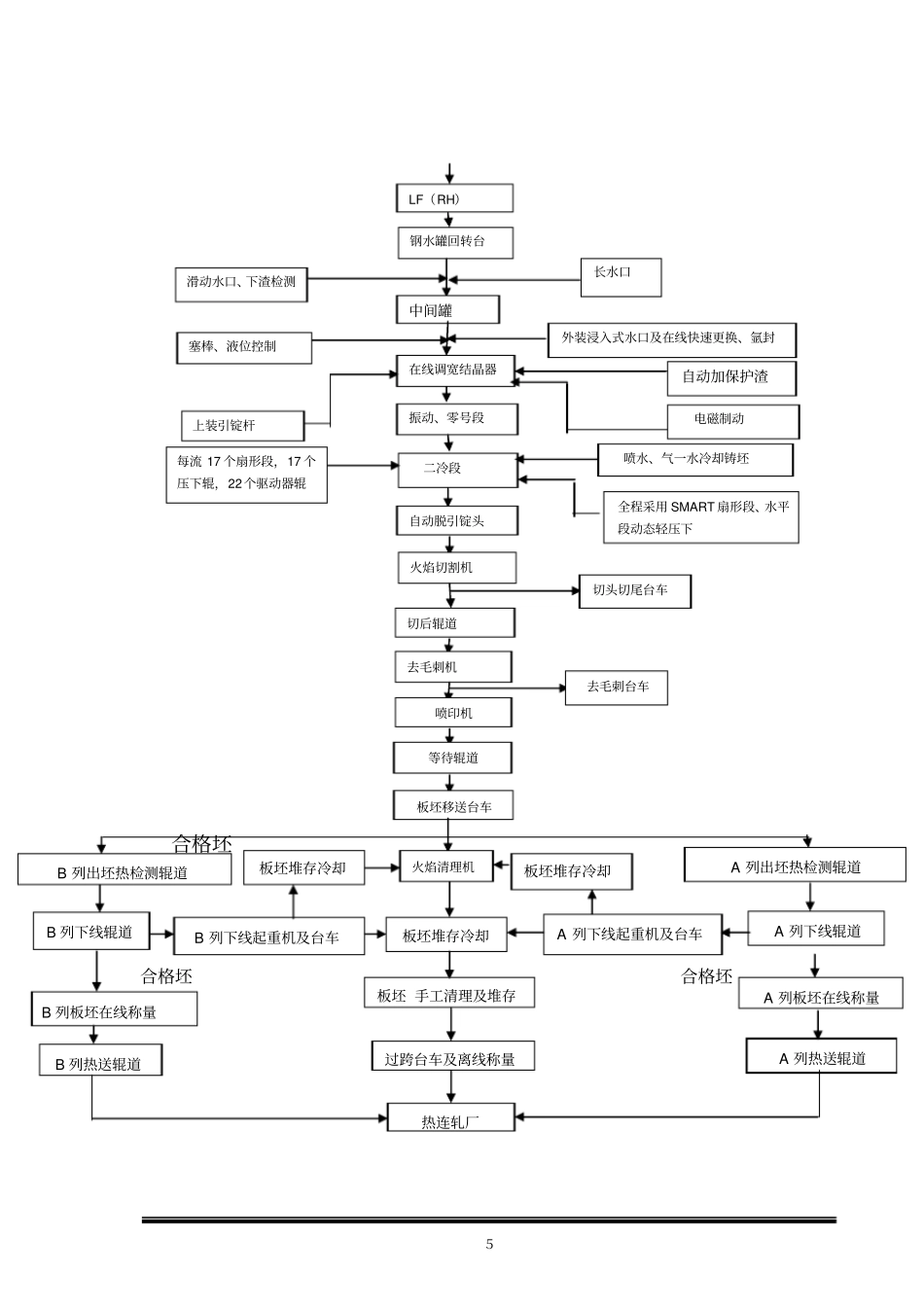 连铸机械设备安装施工组织设计_第3页